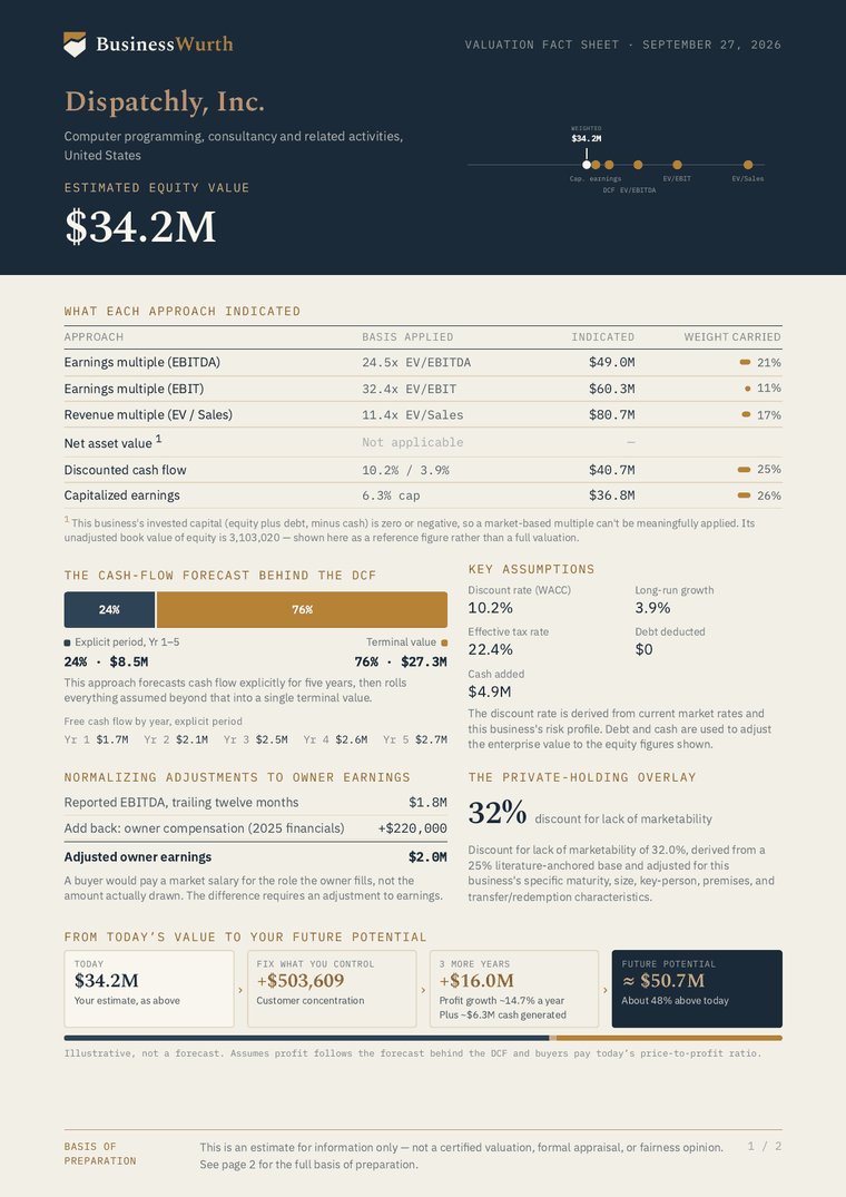 Sample valuation fact sheet — B2B software services, United States