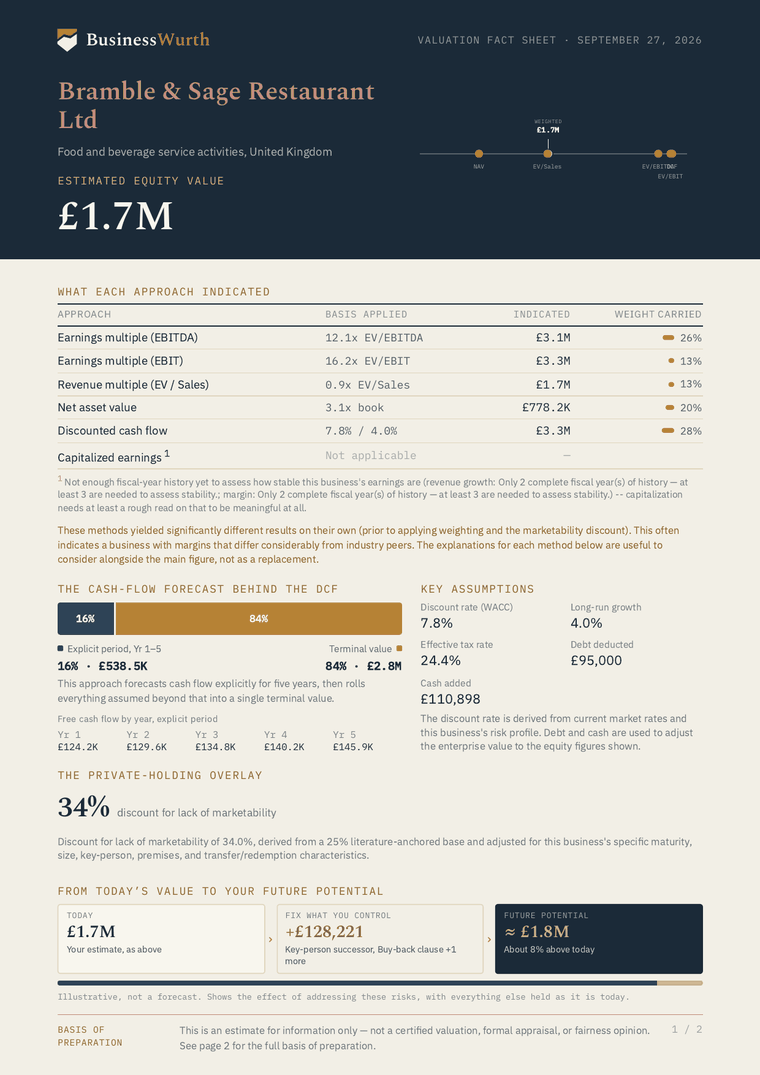 Sample valuation fact sheet — Full-service restaurant, United Kingdom