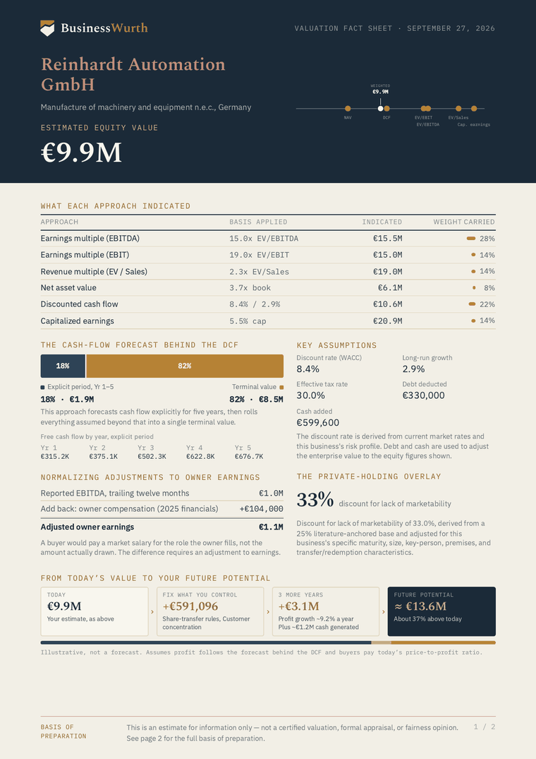 Sample valuation fact sheet — Specialist engineering, Germany